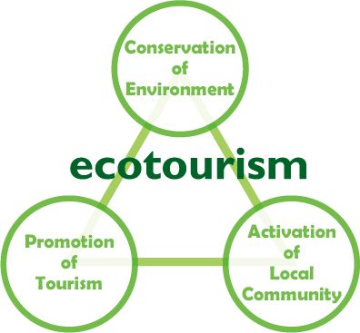 ecotourism japan